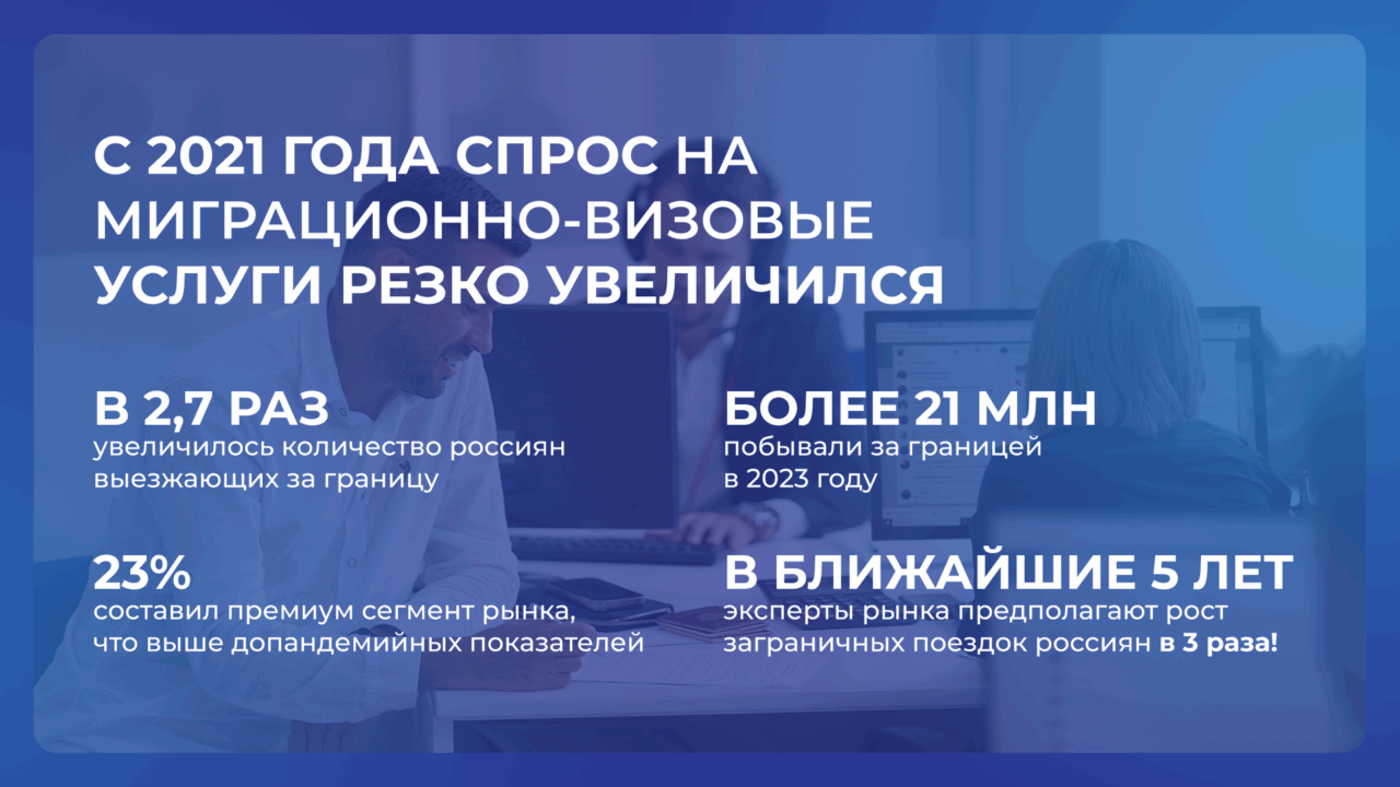 Первый Визовый Центр